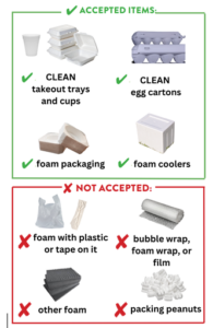 Examples of permitted foam material